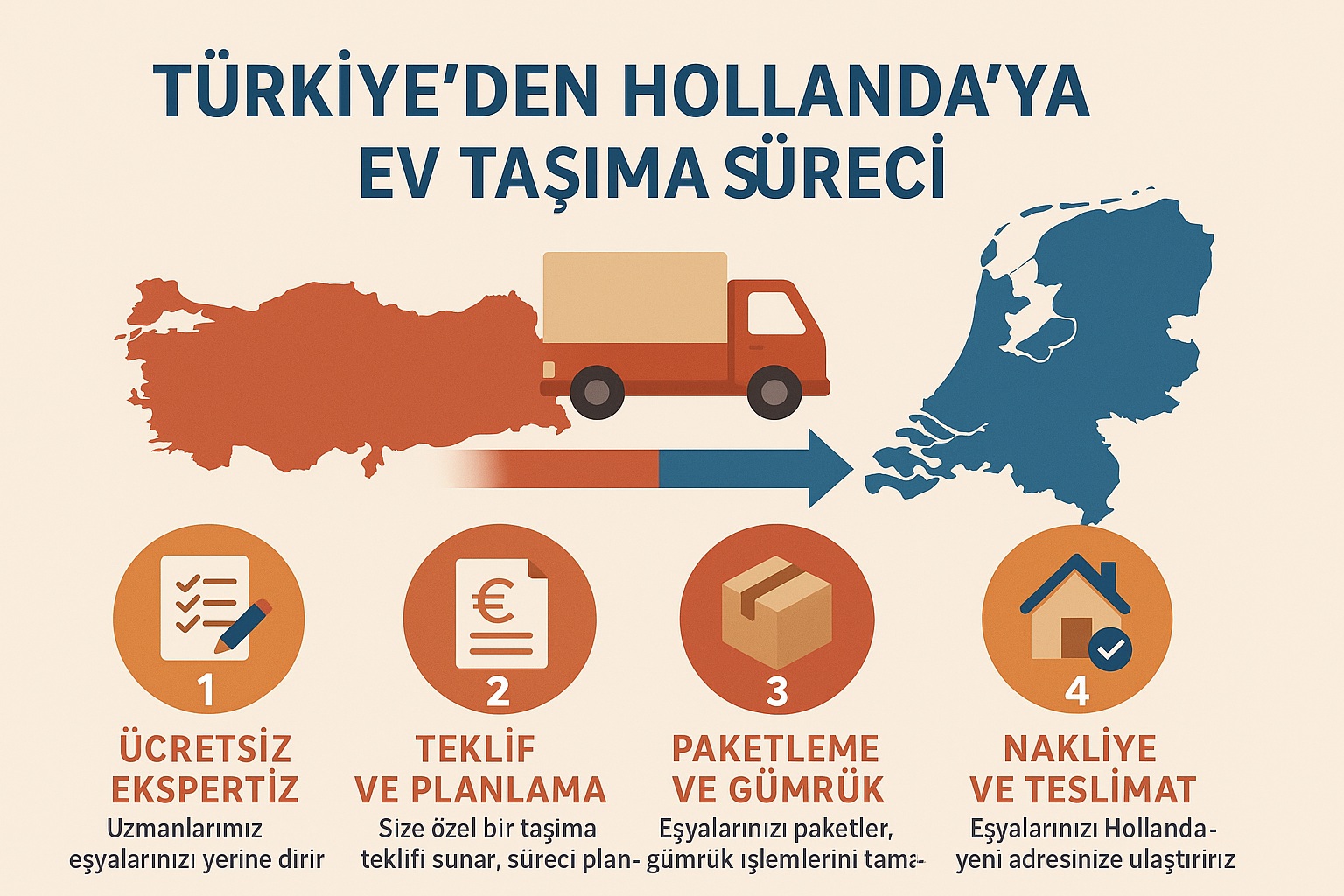 Hollanda'ya Ev Taşıma Süreci Nasıl İşler?
